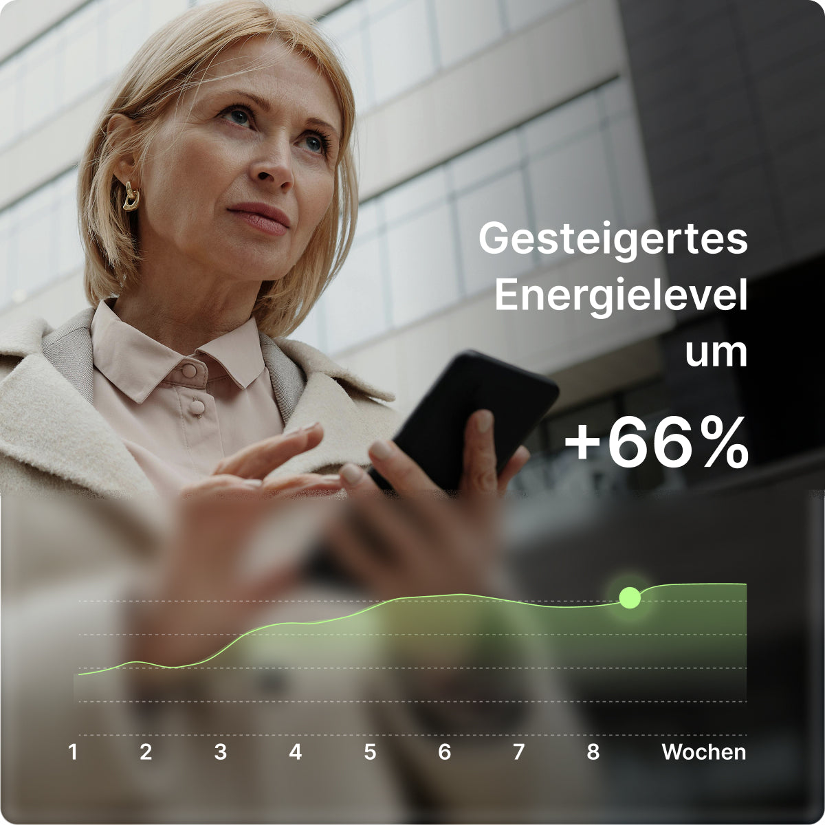 Ergebnisse zum Energielevel mit BIOGENA ONE