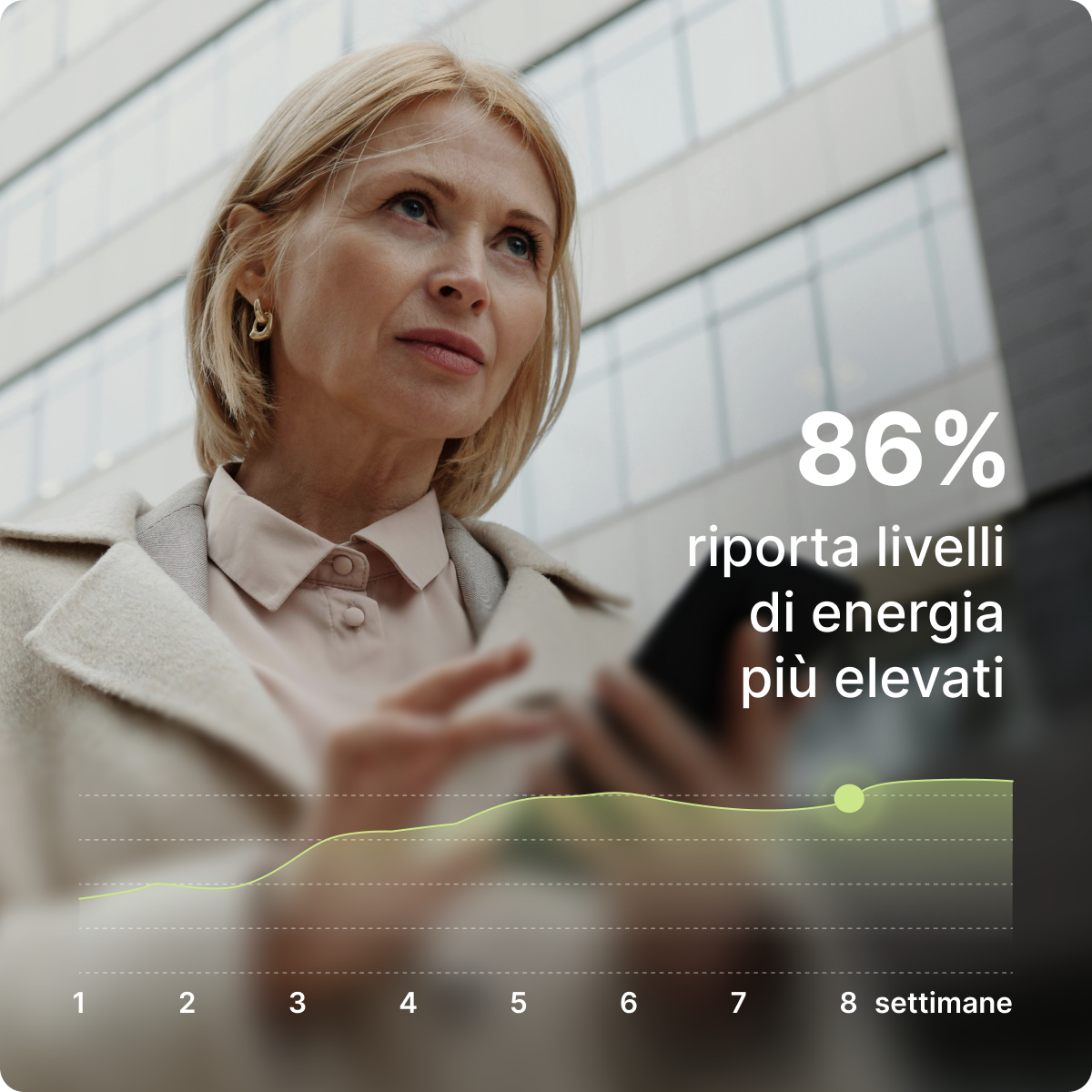 Risultati sul livello di energia con BIOGENA ONE