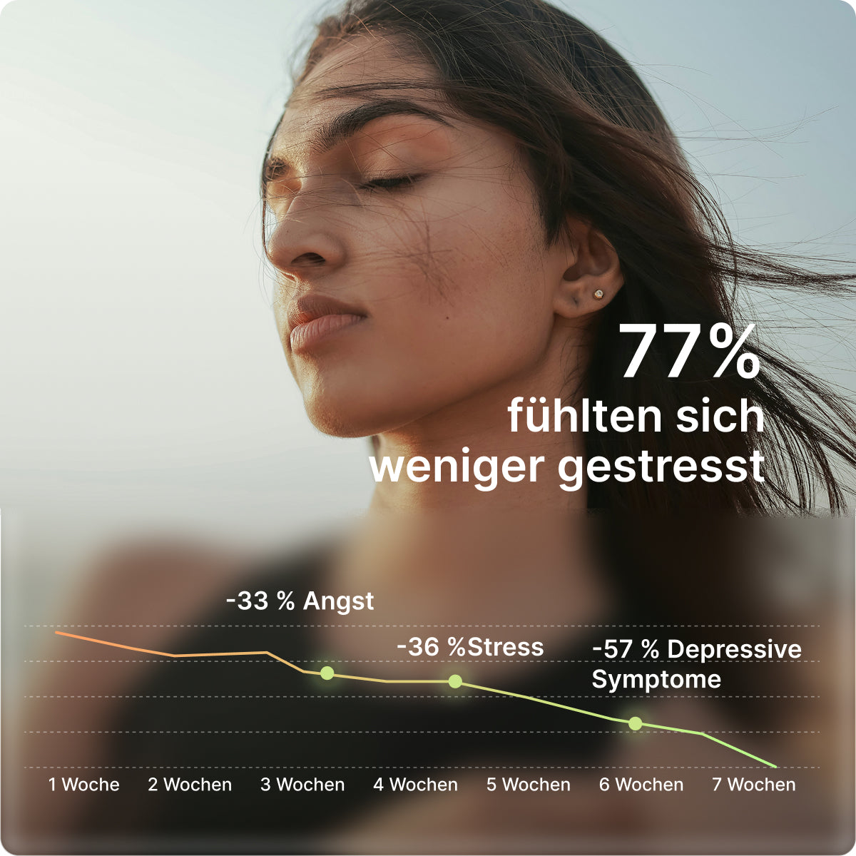 Ergebnisse zu Stress und innerer Balance mit BIOGENA ONE
